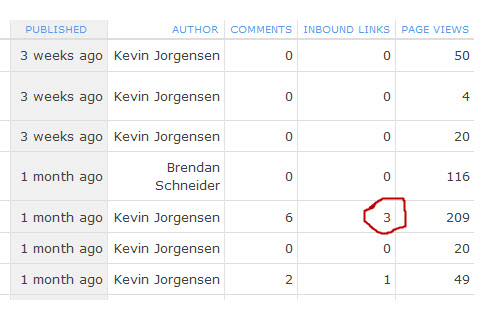 blog analytics