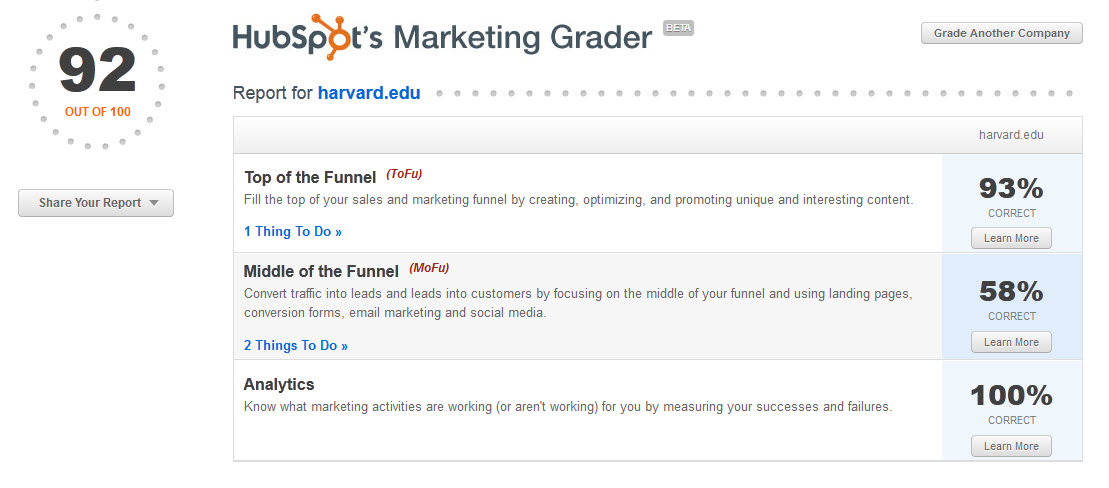 harvard university marketing grade