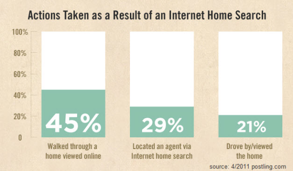 home buyer internet action resized 600