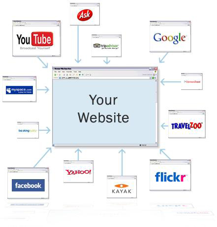 inbound website