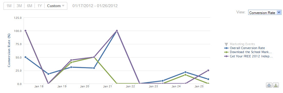 landing page conversion rates