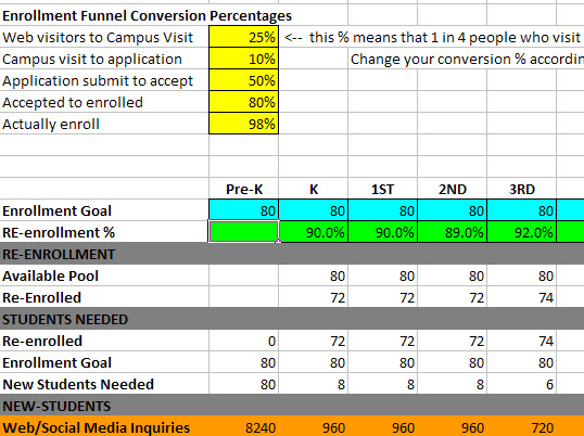 school admissions marketing activity calculator