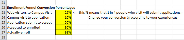 school enrollment conversion efficiency