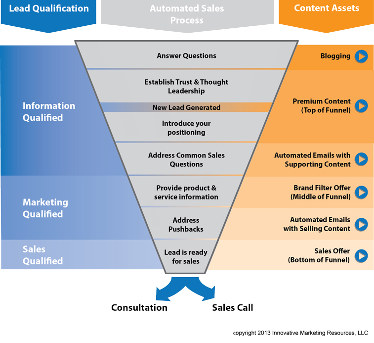 sources of data in marketing research sources of data in marketing research