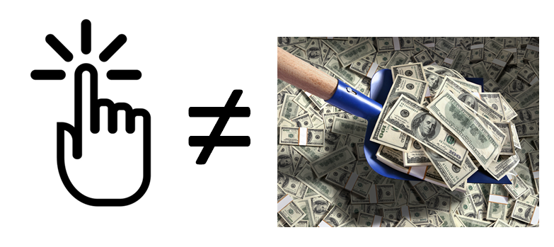 Clicks_are_not_ROI