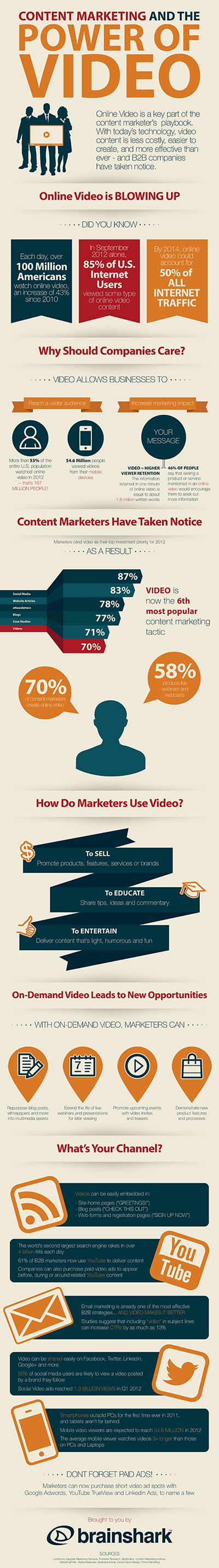 Infographic the Power of Video