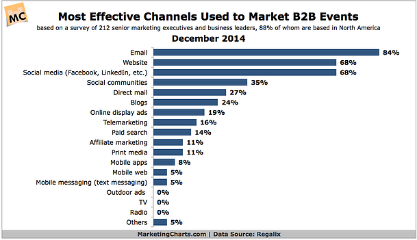 marketing_charts_effective_channels