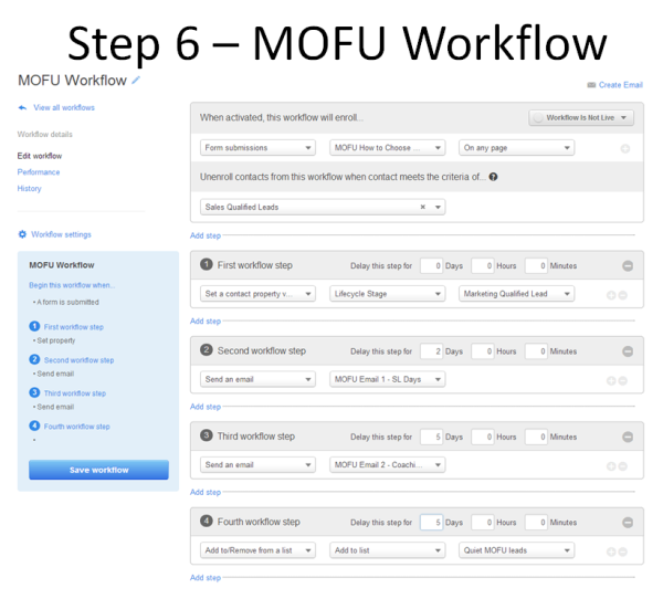 step 6 mofu workflow  resized 600