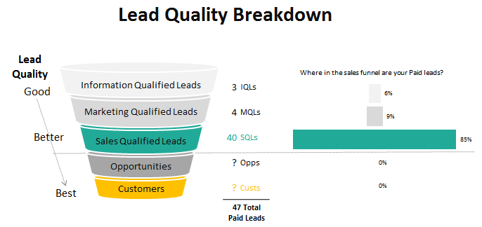 SL_Paid_Leads_Screenshot