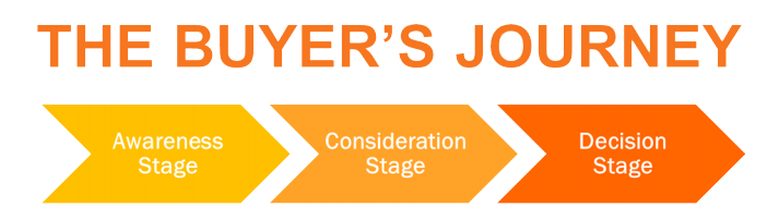 the_buyers_journey_from_hubspot
