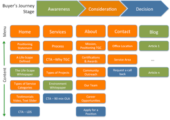 buyers-journey-stage.png