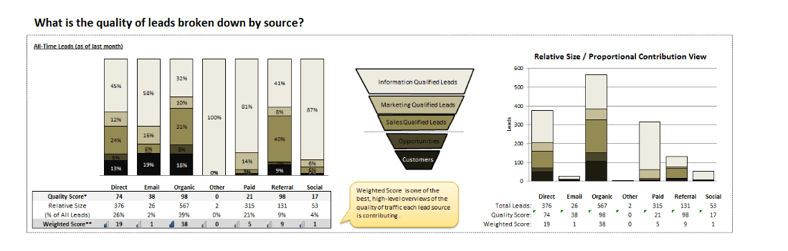 Inbound works for enterprise software.