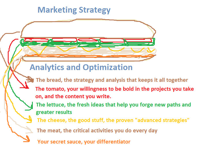 Marketing_As_A_Sandwich.png