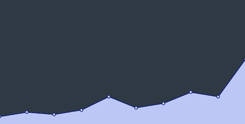 graph_up_and_to_the_right.png