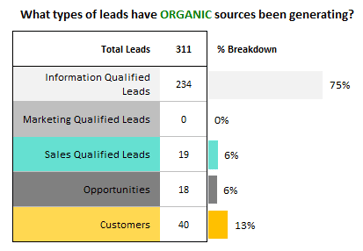 LQR_Screenshot_Organic_Lead_Quality